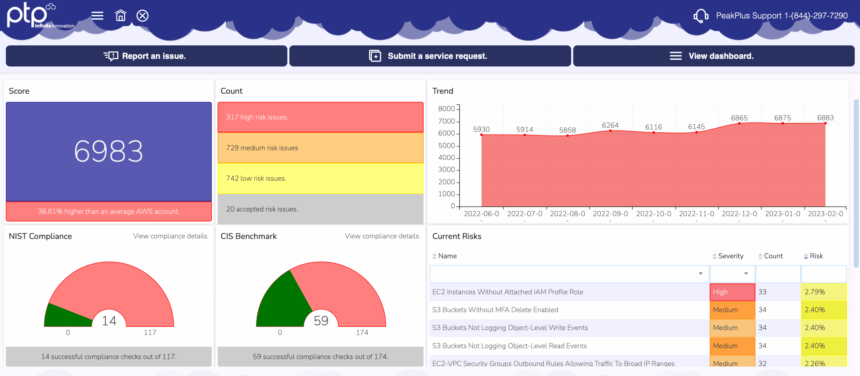 Screenshot of the PeakPlus View portal interface displaying various statistical data and analytics, set against a clean, user-friendly dashboard layout.