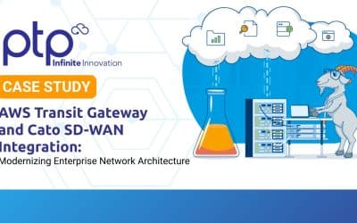 PTP case study graphic for AWS Transit Gateway and Cato SD-WAN integration showing enterprise network modernization